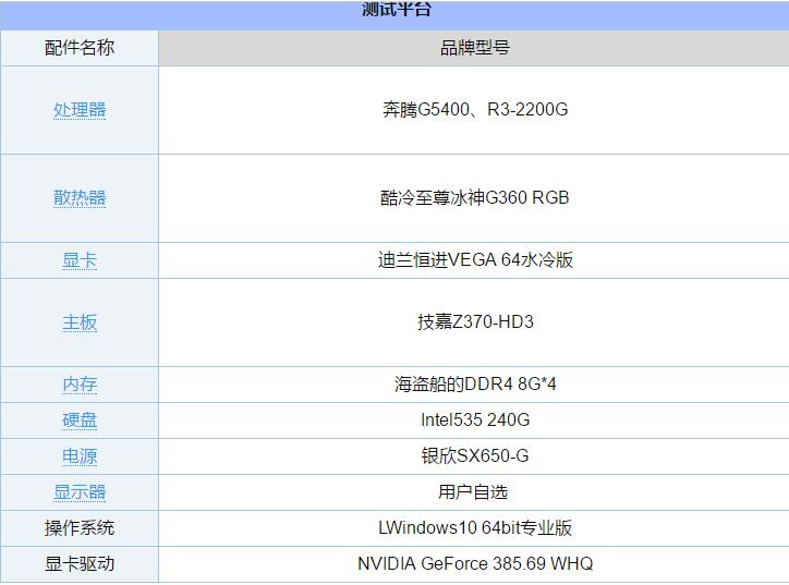 奔腾G5400和R3 2200G哪个好 奔腾G5400和锐龙3 2200G详细对比分析