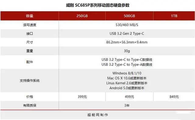 威剛SC685P移動(dòng)固態(tài)硬盤值得買嗎 威剛SC685P移動(dòng)固態(tài)硬盤評測