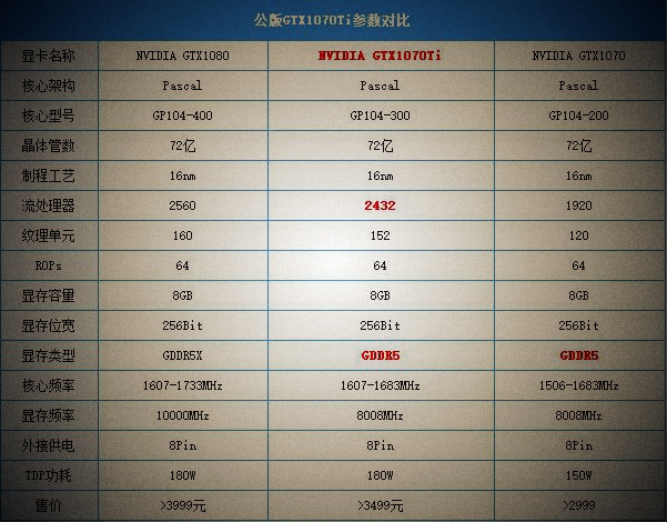 GTX1070Ti配什么CPU和主板好？適合GTX1070Ti搭配的CPU及主板型號(hào)解答