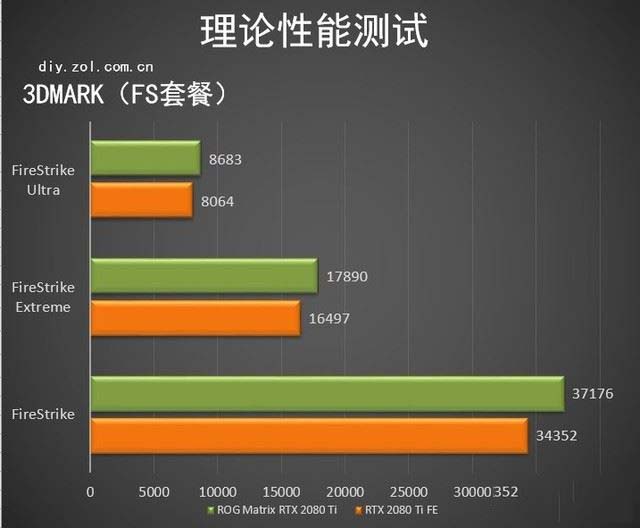 ROG Matrix RTX 2080 Ti顯卡值得買嗎 ROG Matrix RTX 2080 Ti顯卡拆解+評(píng)測