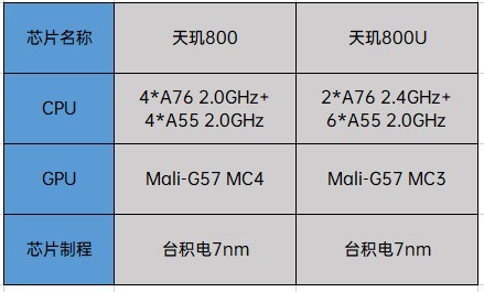 联发科天玑芯片怎么样 2020年联发科量产天玑芯片详解