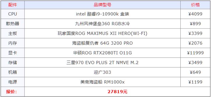 組裝電腦什么配置好 2021年組裝電腦最佳配置清單