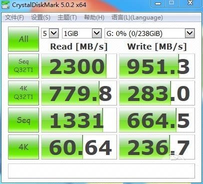 M.2接口的SSD是怎么回事？M.2接口SSD全面解析评测