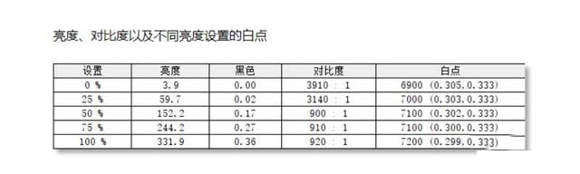 榮耀MagicBook Pro 2020值得入手嗎?榮耀MagicBook Pro 2020全面評測