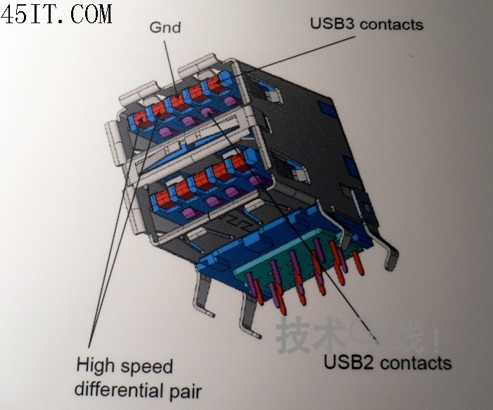 USB3.0接口定义