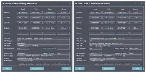 锐龙AMD Ryzen 1800X处理器和i7 6700K存储性能对比测试