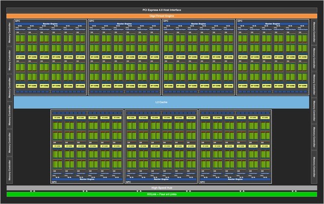 NVIDIA RTX 3080顯卡怎么樣 NVIDIA RTX 3080顯卡詳細(xì)評(píng)測(cè)