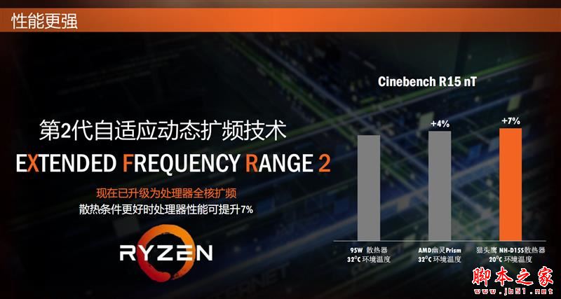 Ryzen7 2700X/5 2600X值得买吗？AMD锐龙7 2700X/5 2600X性能全面图解评测