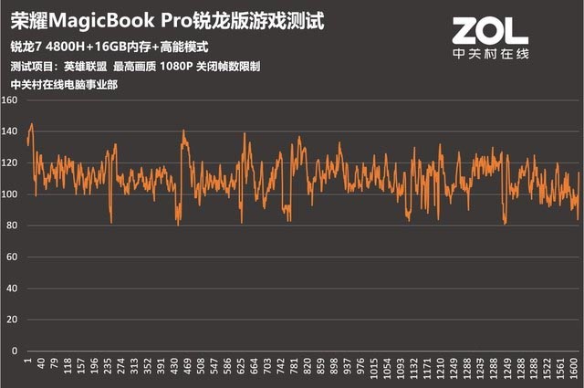 榮耀MagicBook Pro銳龍版怎么樣 榮耀MagicBook Pro銳龍版全面評(píng)測(cè)