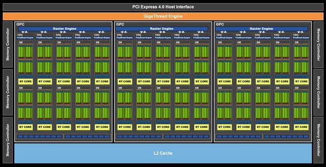 技嘉魔鷹RTX 3060 GAMING OC顯卡全面評(píng)測(cè)