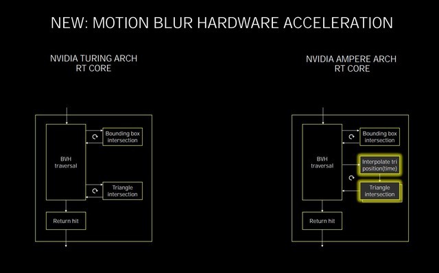 NVIDIA RTX 3080顯卡怎么樣 NVIDIA RTX 3080顯卡詳細(xì)評(píng)測(cè)