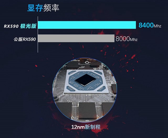 RX590和RX580哪個(gè)值得買 RX590和RX580區(qū)別對(duì)比介紹