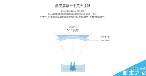 小米电视3S曲面屏版怎么样?小米曲面电视好不好?