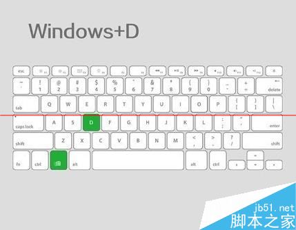 鍵盤中的Windows和Ctrl 鍵的常見作用