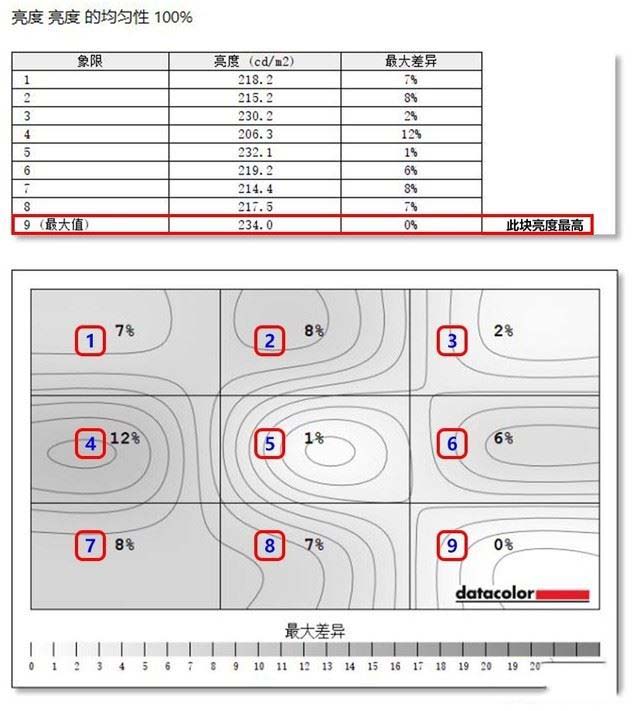 泰坦军团N32SK PLUS显示器怎么样 泰坦军团N32SK PLUS优缺点评测