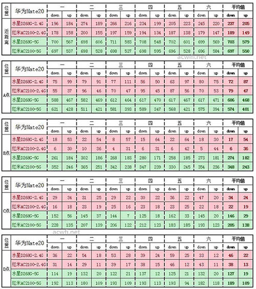 红米AC2100对比水星D268G路由器哪款更值得购买?