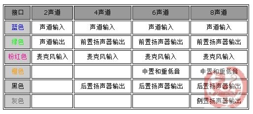 科普硬件知识：分析主板的组成部分和主要特点