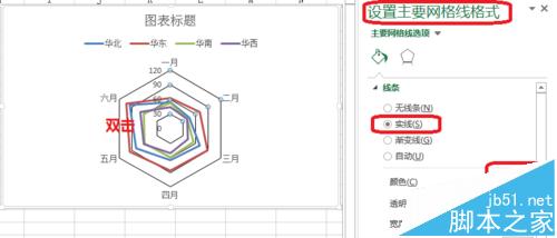 excel怎么做雷达图?excel中雷达图的详细使用方法