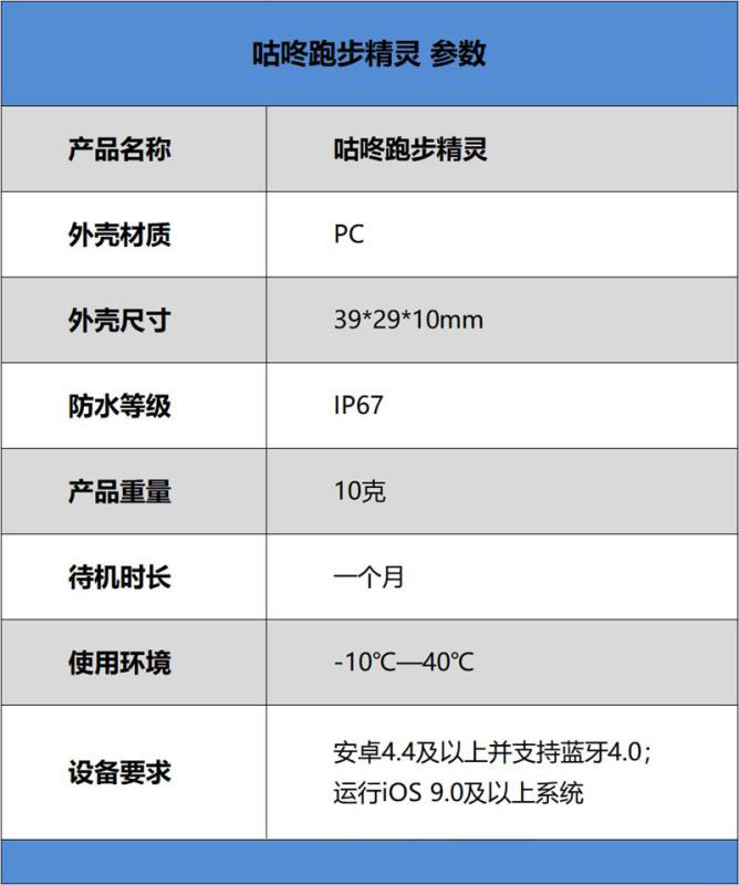 咕咚跑步精靈值得買嗎 咕咚跑步精靈上手體驗(yàn)及評測