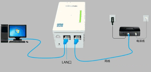 TP-Link TL-H29RA路由器怎么设置？TP-Link TL-H29RA路由器设置图文教程