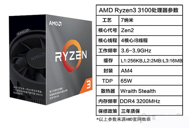 3500元左右價位AMD銳龍R3-3100搭配GTX1650S臺式組裝機介紹