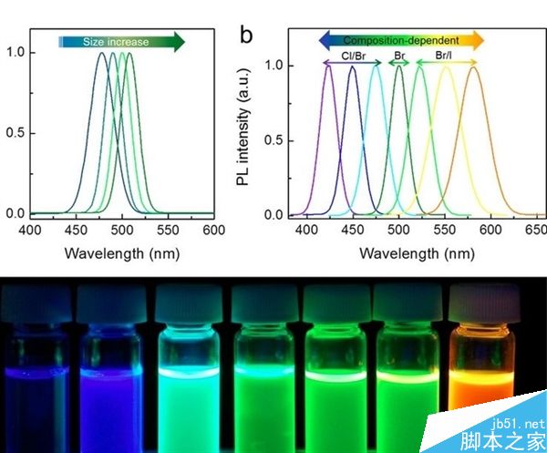 這三種技術(shù)哪種更有前途?量子點(diǎn)/OLED/激光三種電視對(duì)比分析