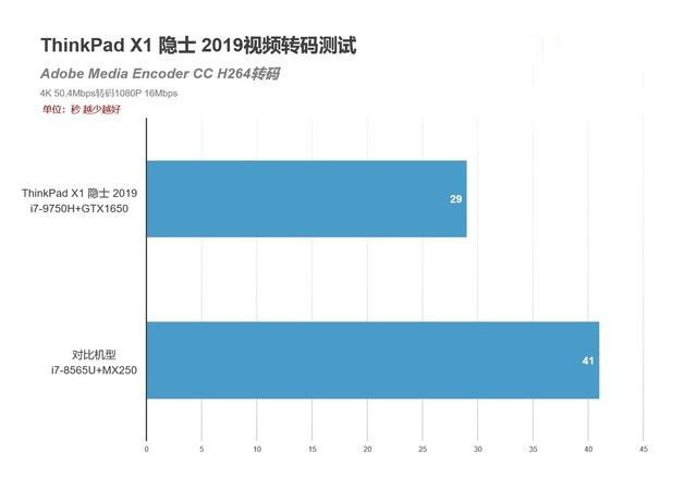 ThinkPad X1 隱士2019版性能如何 ThinkPad X1 隱士2019版筆記本深度圖解評(píng)測(cè)