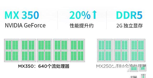 MX350顯卡和GTX1050級別一樣?筆記本MX350對比MX250性能評測