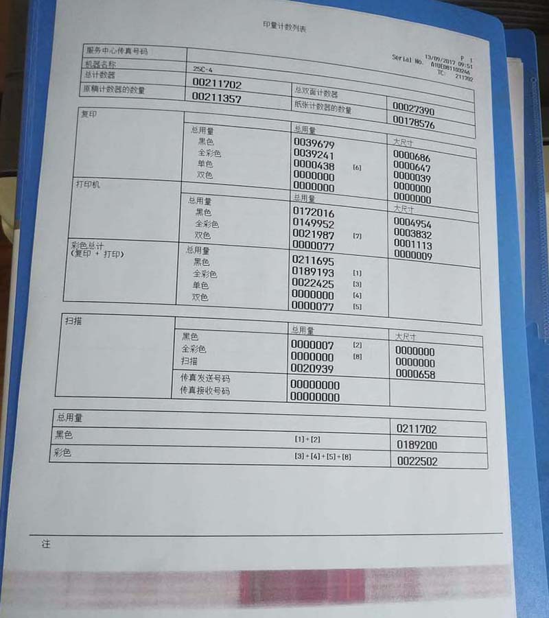 復(fù)印機怎么復(fù)印文件? 復(fù)印機的使用方法