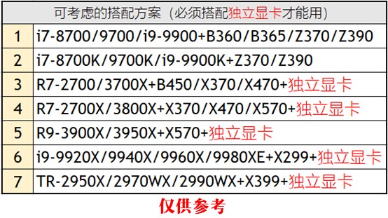 CPU性能排行天梯图2019 CPU天梯图2019年9月最新版