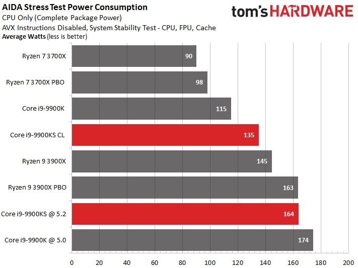 英特尔i9-9900KS特别版怎么样 Intel处理器i9-9900KS特别版图解评测