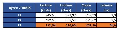 锐龙AMD Ryzen处理器深入剖析