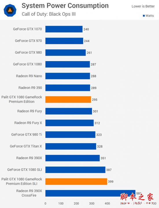 NVIDIA GTX 1080显卡双路SLI性能详细评测