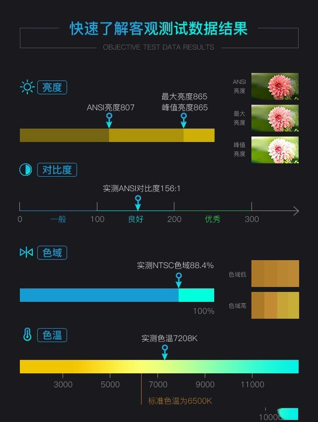 堅(jiān)果G9智能投影怎么樣 堅(jiān)果G9智能投影詳細(xì)評測