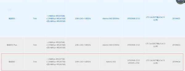 麒麟985和骁龙865哪个更好 麒麟985对比骁龙865详细评测
