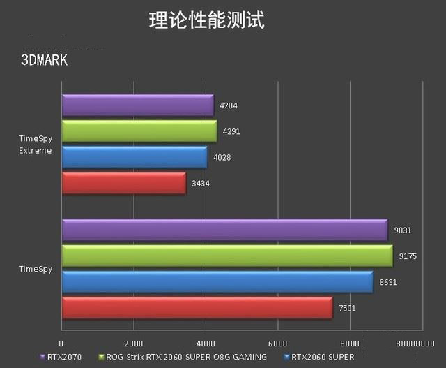 ROG Strix RTX 2060 SUPER顯卡圖解評測