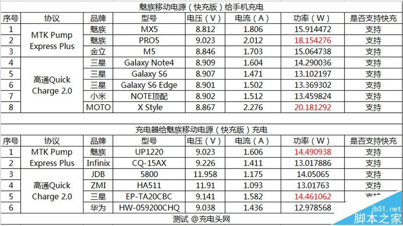 魅族移动电源怎么样? 魅族快充移动电源拆解测评