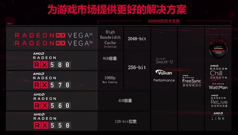 联想Thinkpad E580值得买吗 搭载AMD RX 550独显笔记本联想Thinkpad E580评测