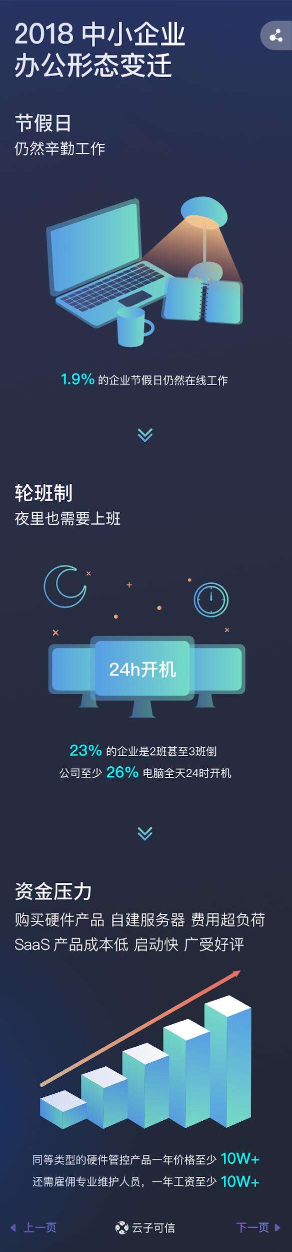 2018中小企业终端管理行业趋势报告