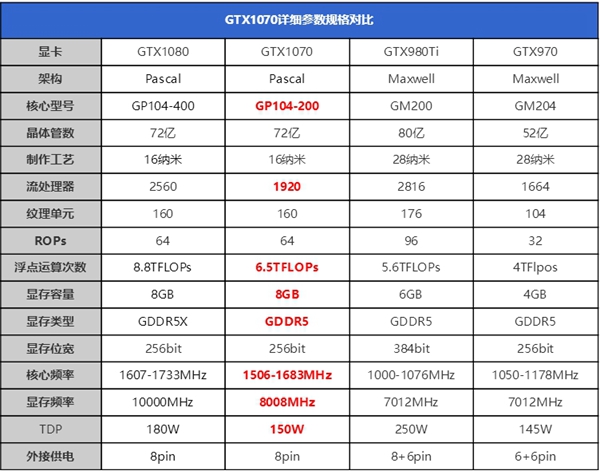 GTX1070主板CPU怎么配 GTX1070用什么主板和CPU