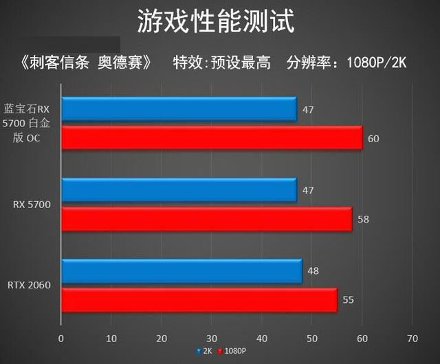 藍(lán)寶石RX 5700白金版OC值得買嗎 藍(lán)寶石RX 5700白金版OC顯卡詳細(xì)評測