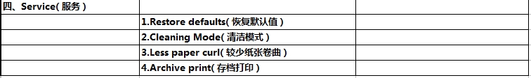 HPM1005打印機操作面板菜單中英文對照