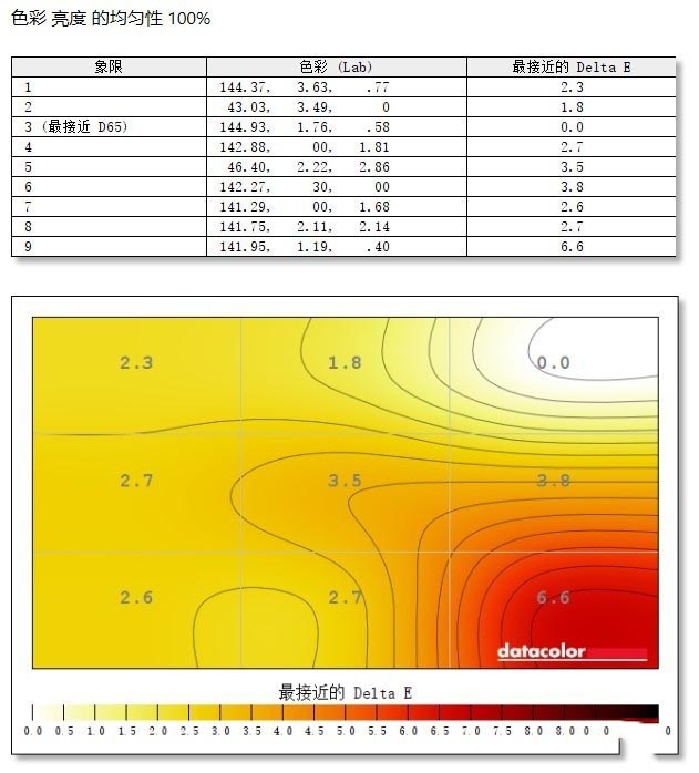 HKC IG27電競(jìng)顯示器值得買嗎 HKC IG27電競(jìng)顯示器評(píng)測(cè)