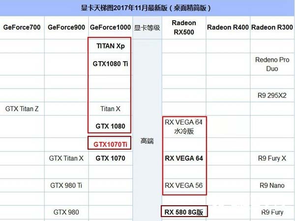 i7 8700配什么显卡好？适合八代酷睿i7-8700搭配的显卡型号推荐