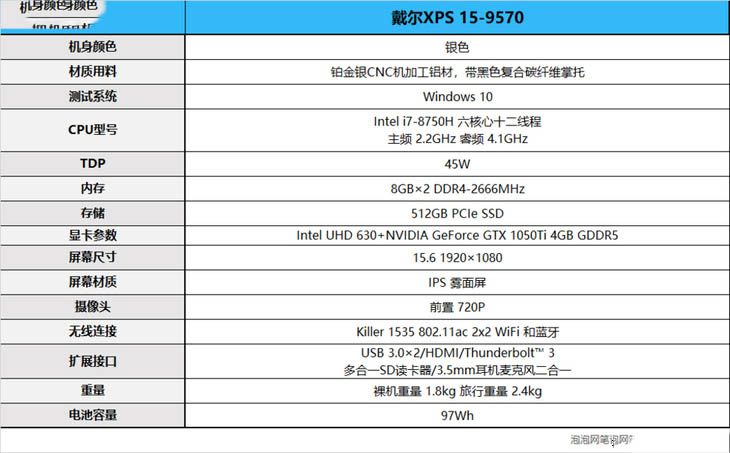 全面屏?xí)r代的微邊框 戴爾XPS 15-9570筆記本電腦詳細(xì)圖文評測