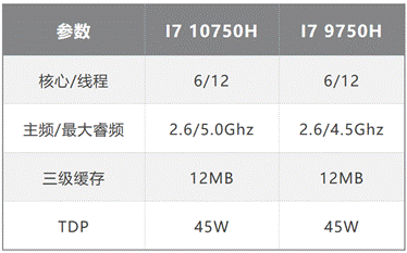 雷神旗艦911Pro暉金2代筆記本:2020年輕薄高性能游戲本評測