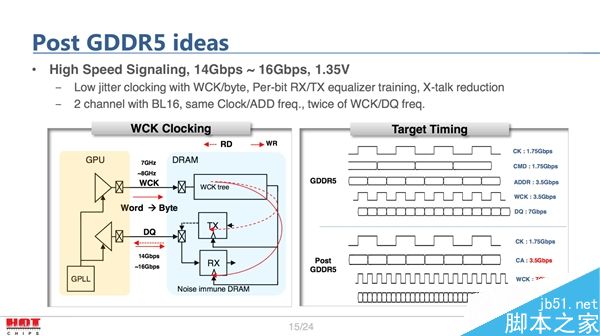 GDDR6显存什么时候发布?GDDR6显存发布时间