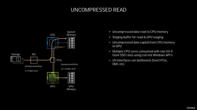 NVIDIA RTX 3080顯卡怎么樣 NVIDIA RTX 3080顯卡詳細(xì)評(píng)測(cè)