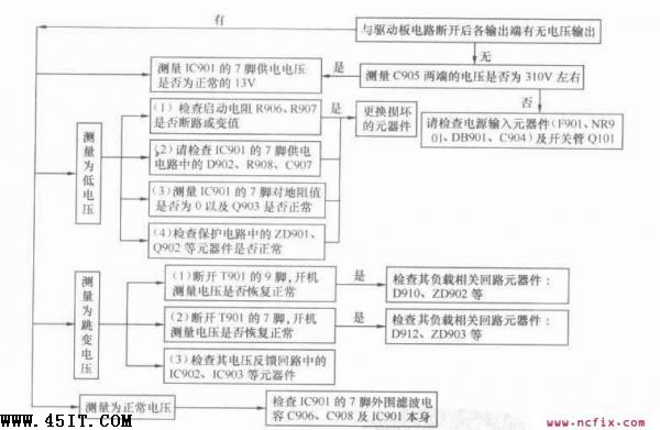 液晶顯示器主電源無(wú)電壓輸出維修流程