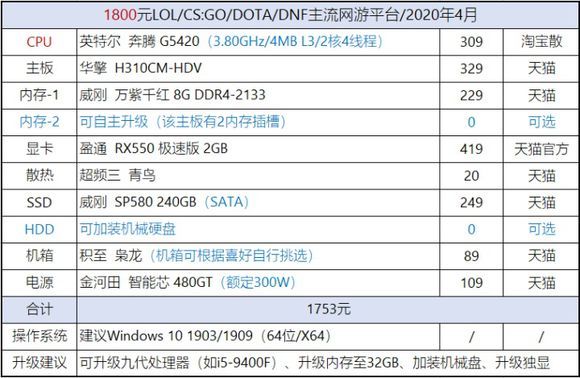 CPU天梯图2020年5月最新版 CPU性能排行天梯图2020